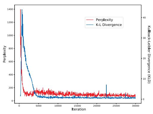 在模型训练过程中，损失树随着迭代步骤的变化而变化
